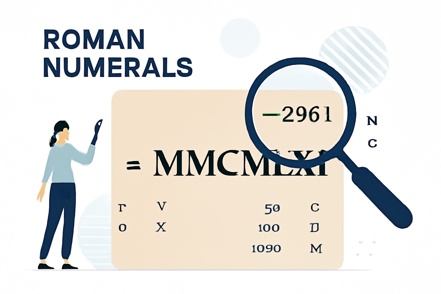 Roman Numerals: 2961