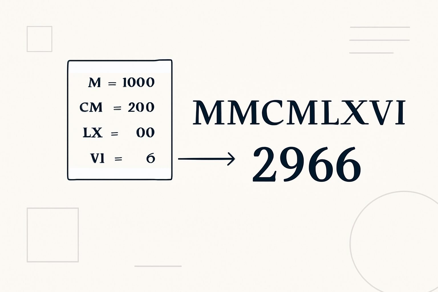 Roman Numerals: 2966