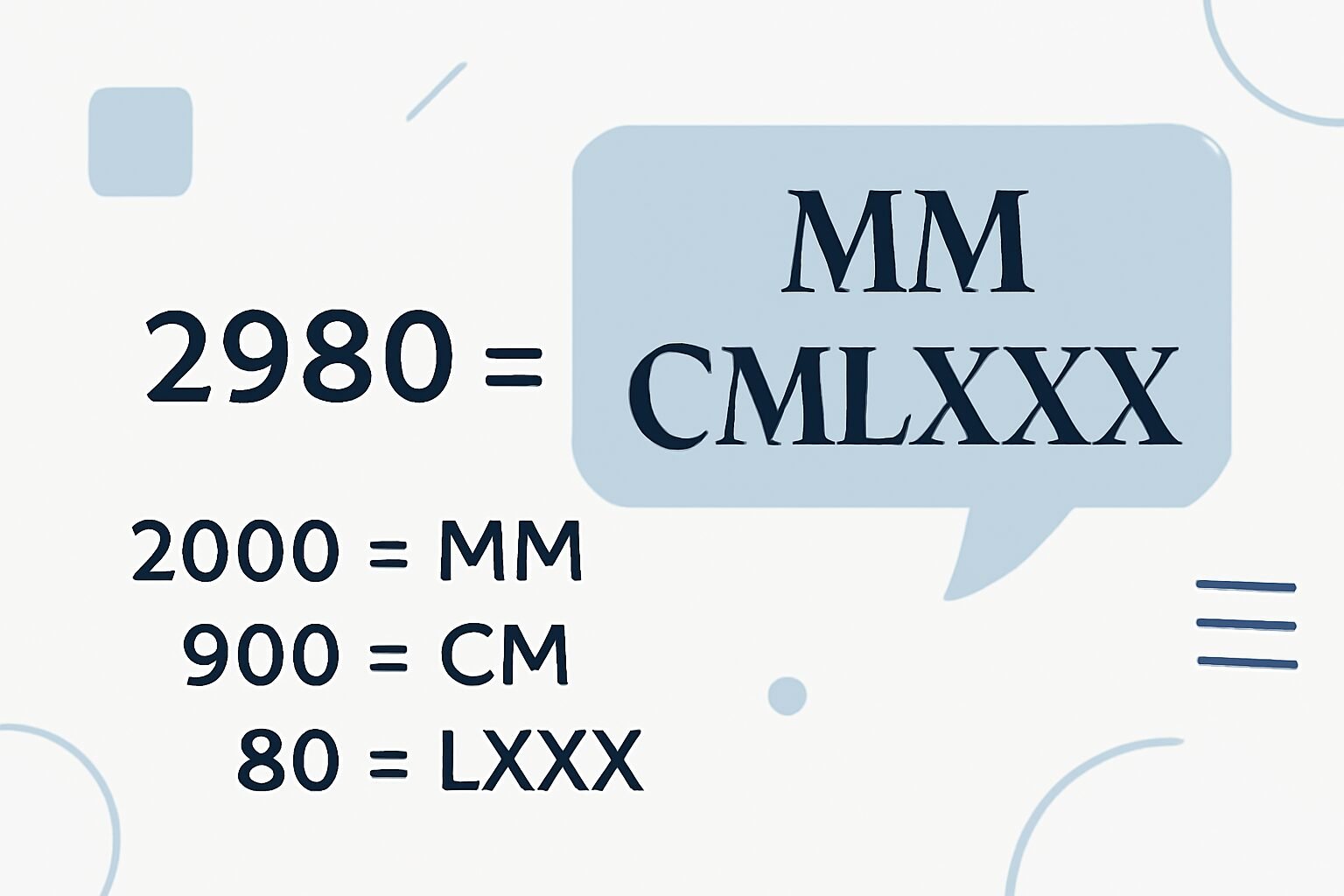 Roman Numerals: 2980