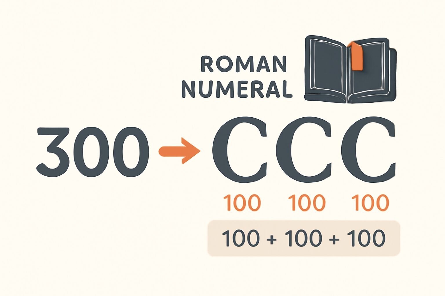 Roman Numerals: 300