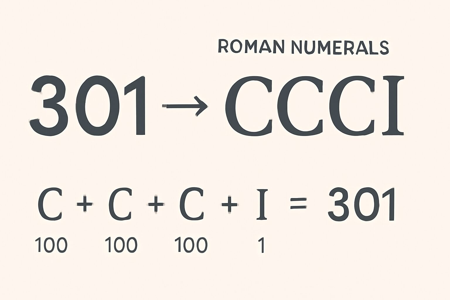 Roman Numerals: 301