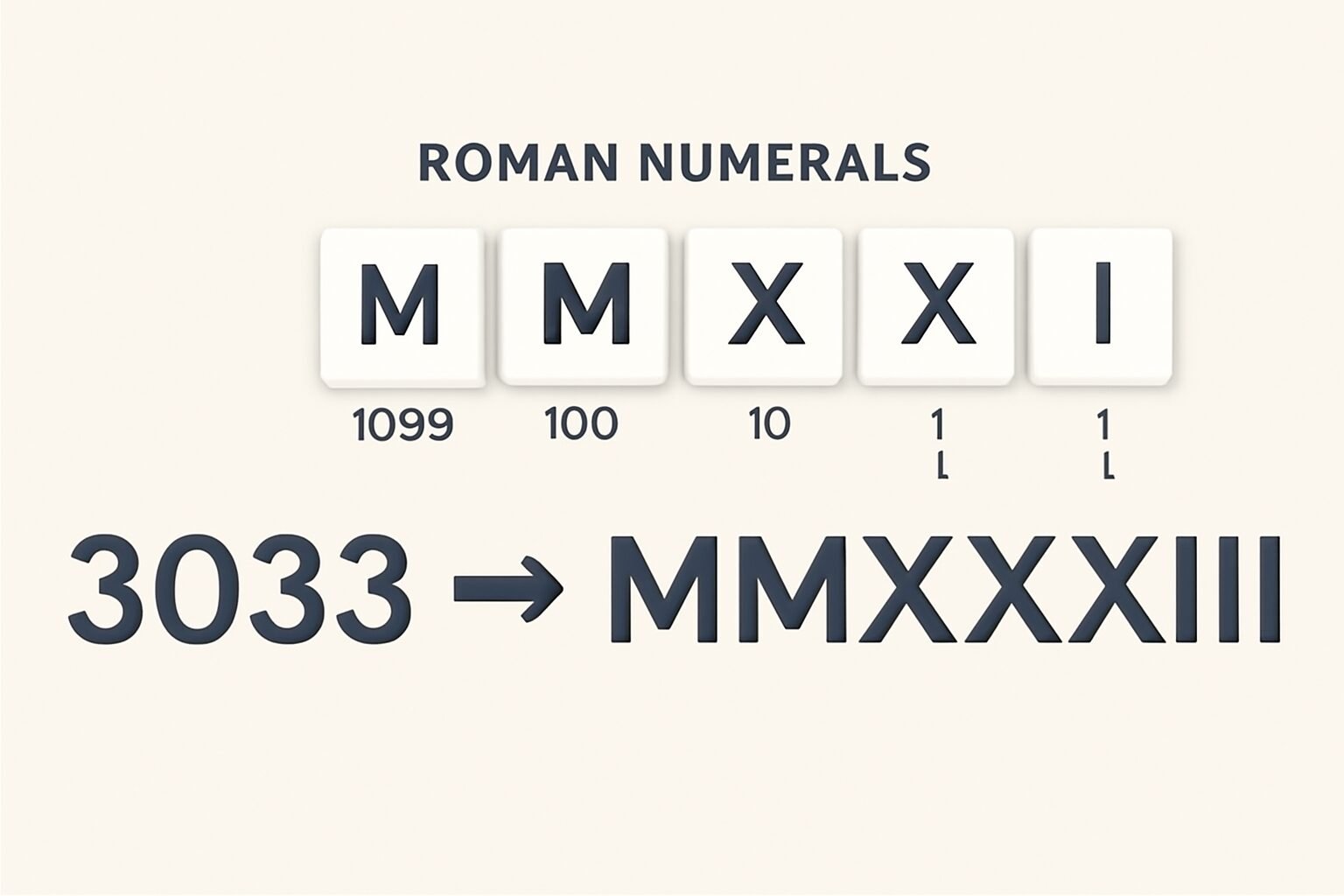 Roman Numerals: 3033