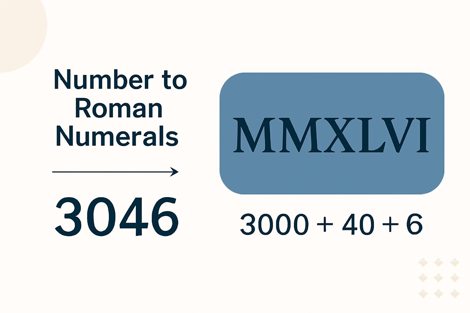 Roman Numerals: 3046