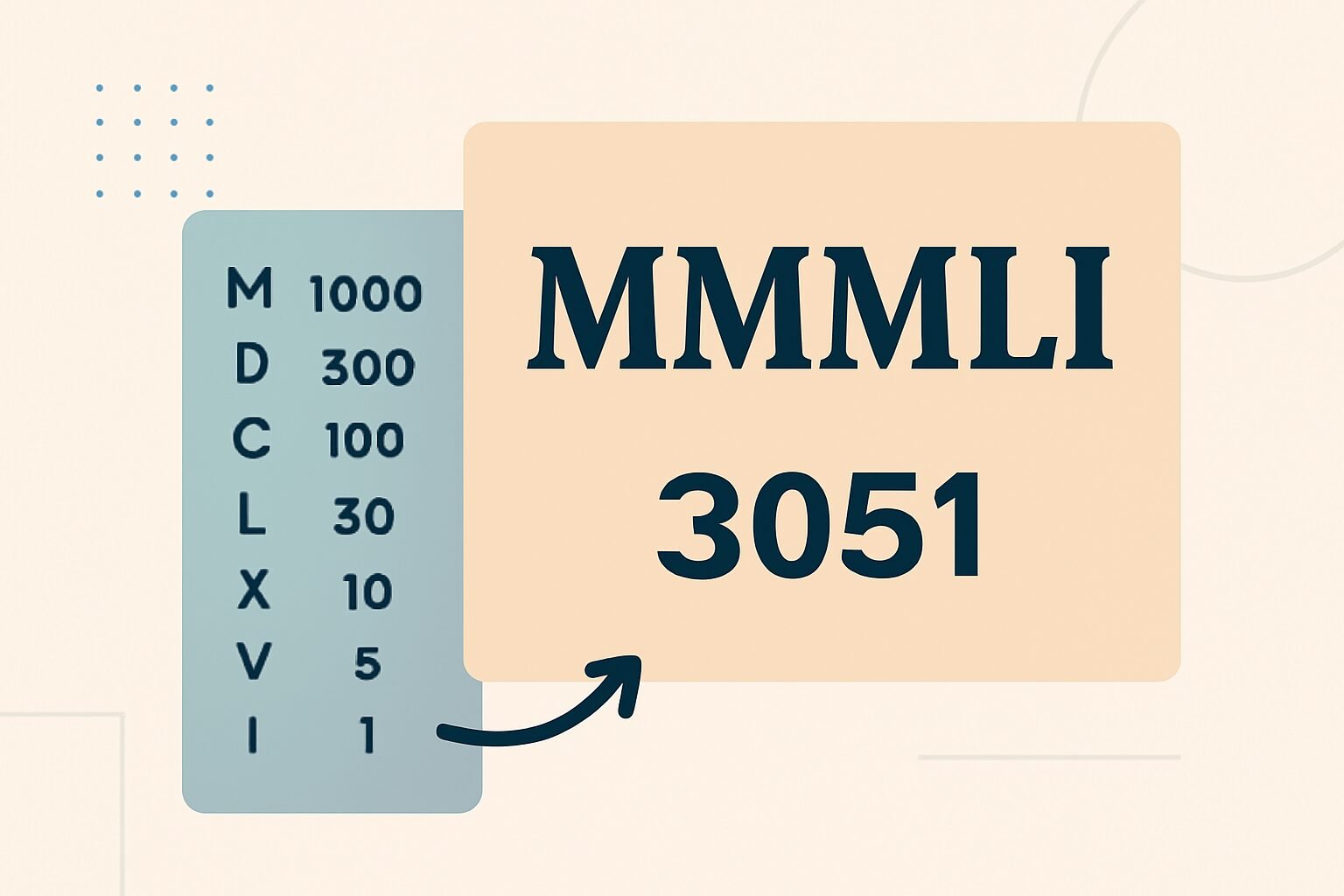 Roman Numerals: 3051