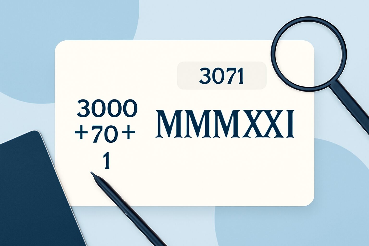 Roman Numerals: 3071