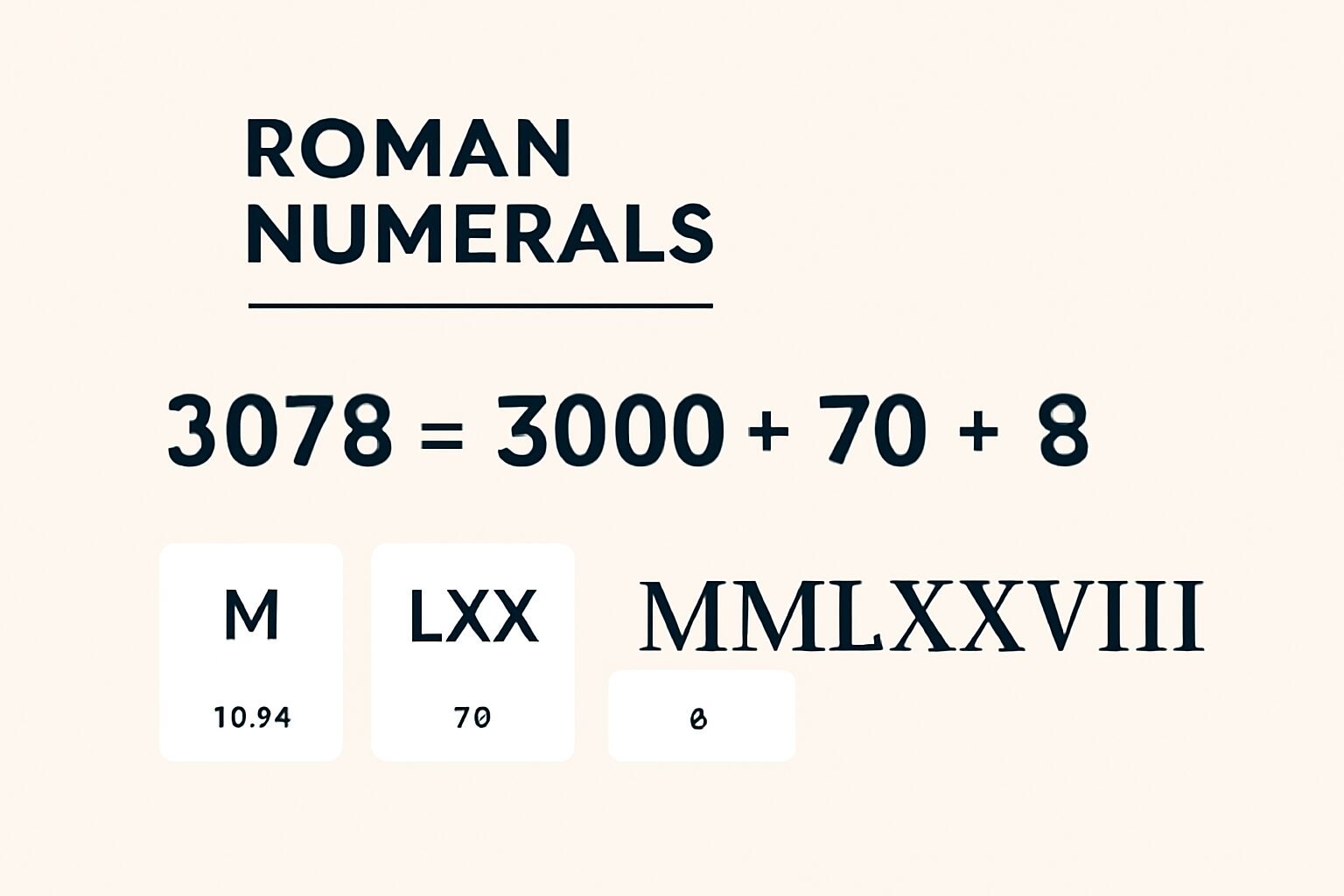 Roman Numerals: 3078