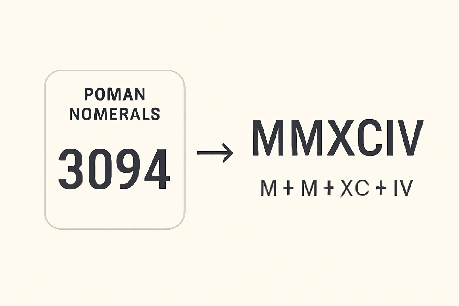Roman Numerals: 3094