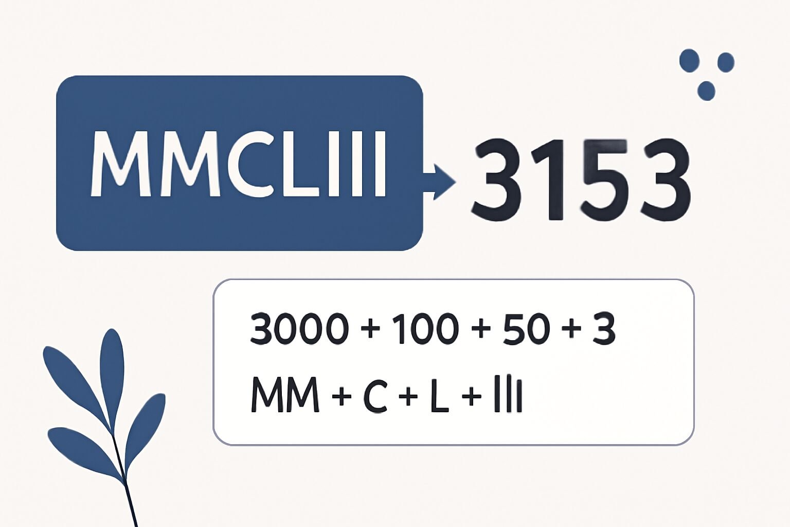 Roman Numerals: 3153