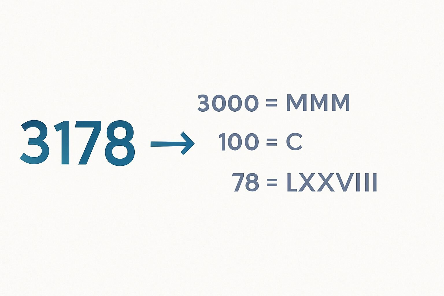 Roman Numerals: 3178