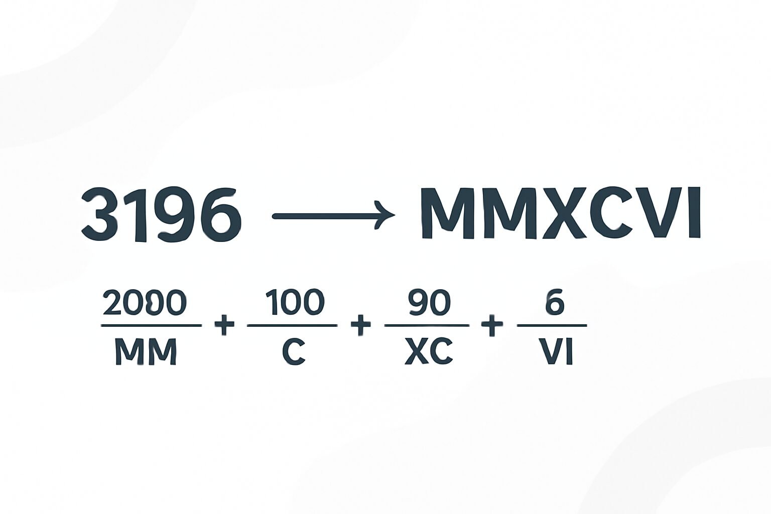 Roman Numerals: 3196