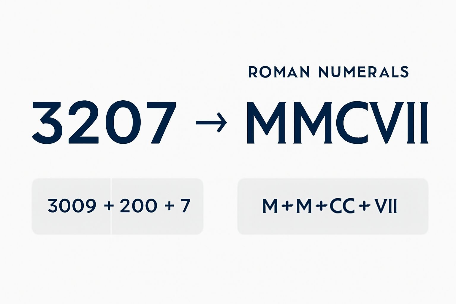 Roman Numerals: 3207