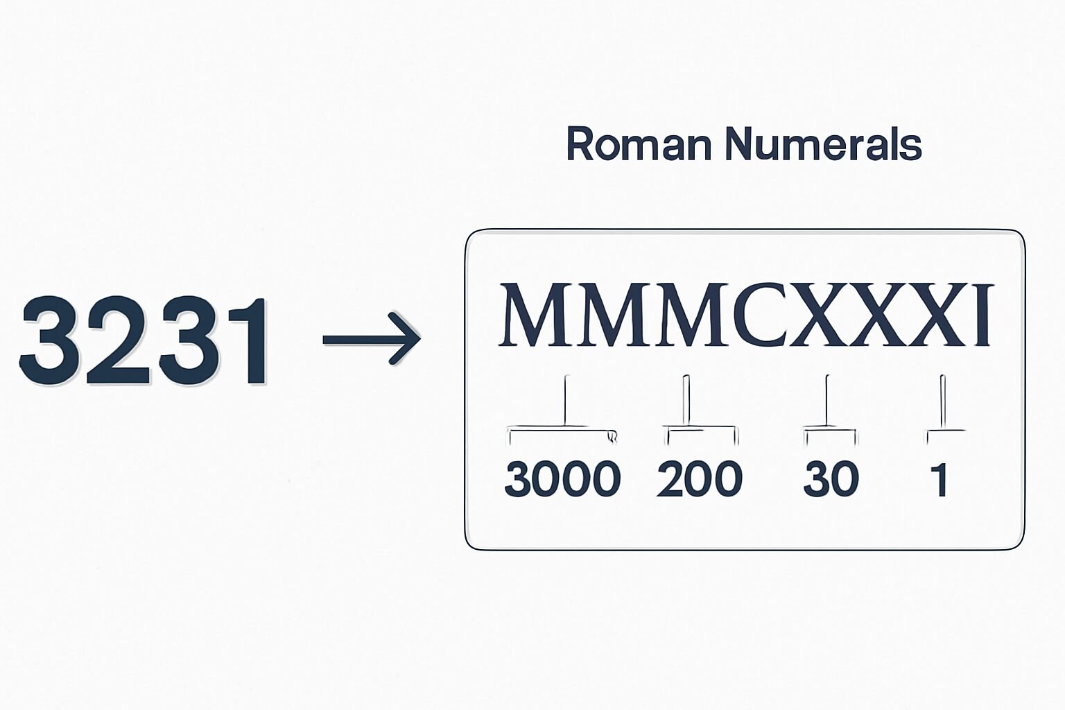 Roman Numerals: 3231
