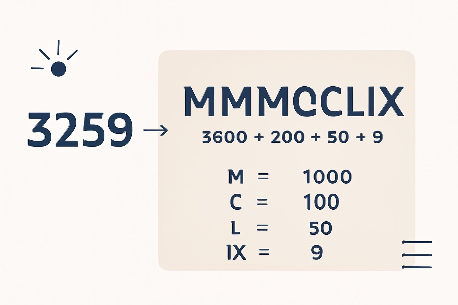 Roman Numerals: 3259