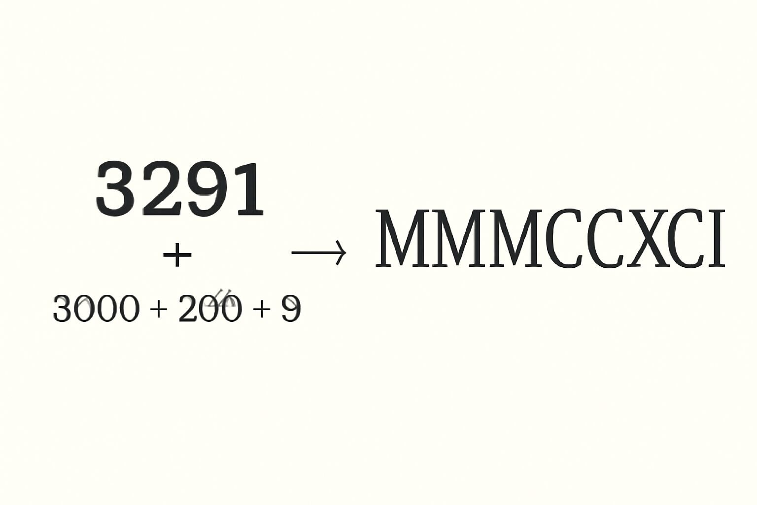 Roman Numerals: 3291