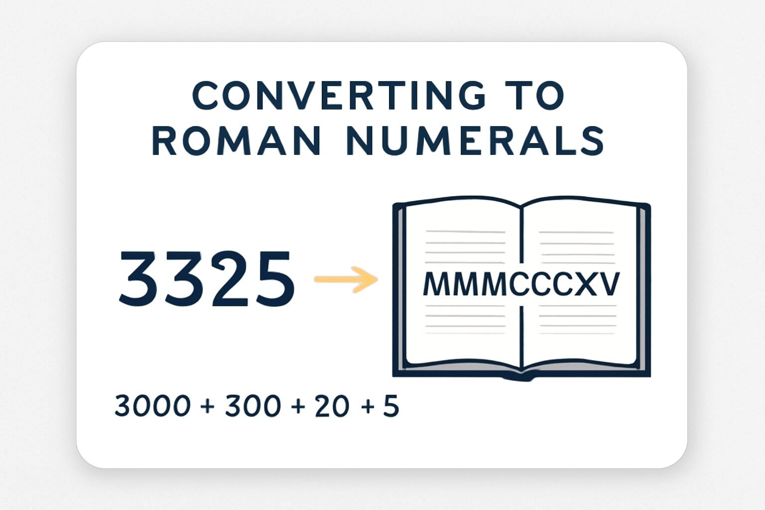 Roman Numerals: 3325