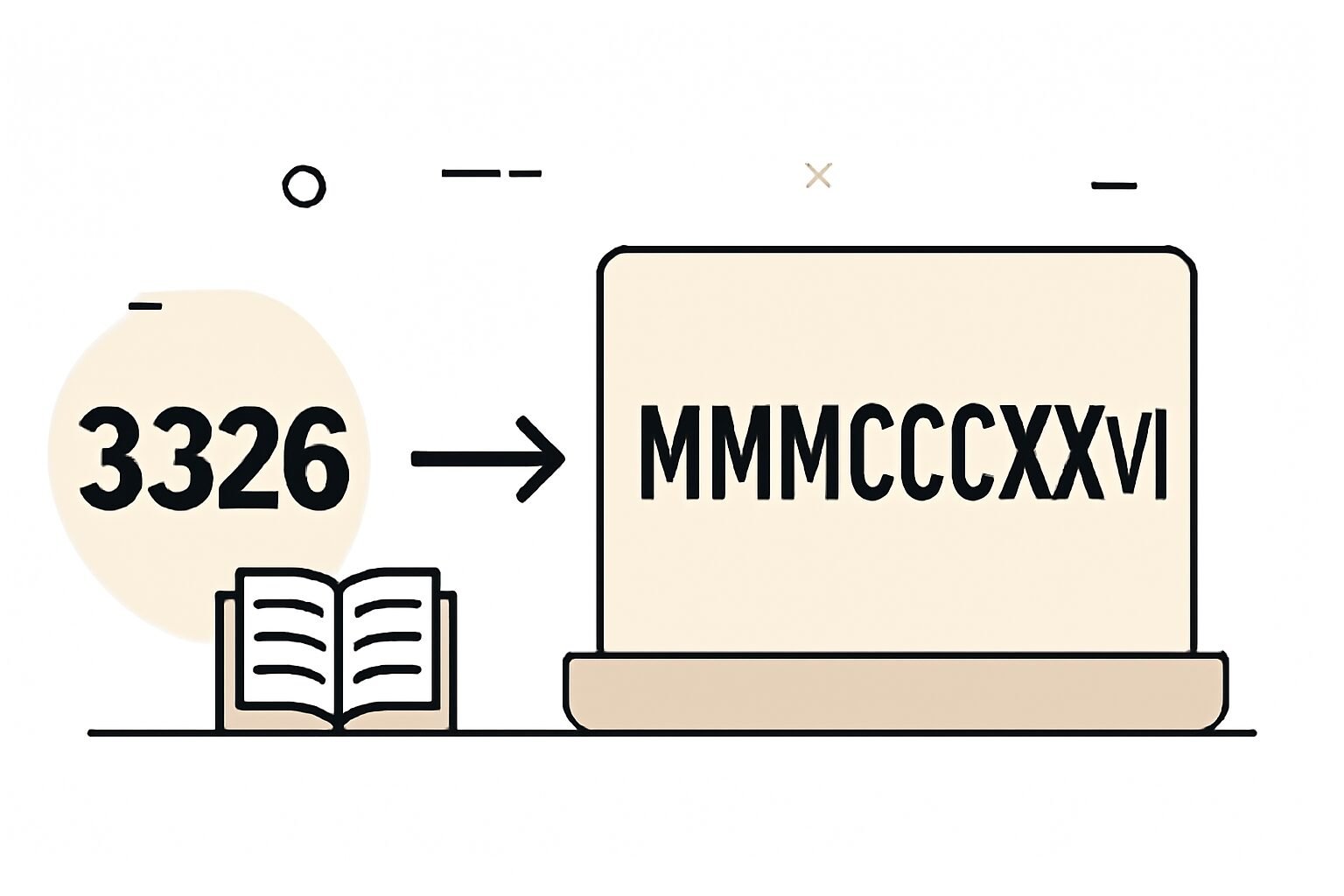 Roman Numerals: 3326