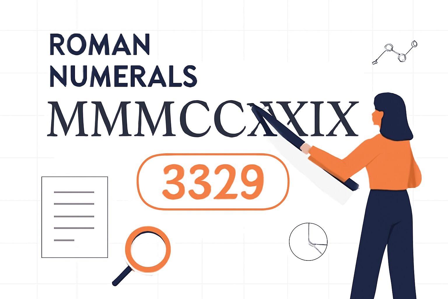 Roman Numerals: 3329