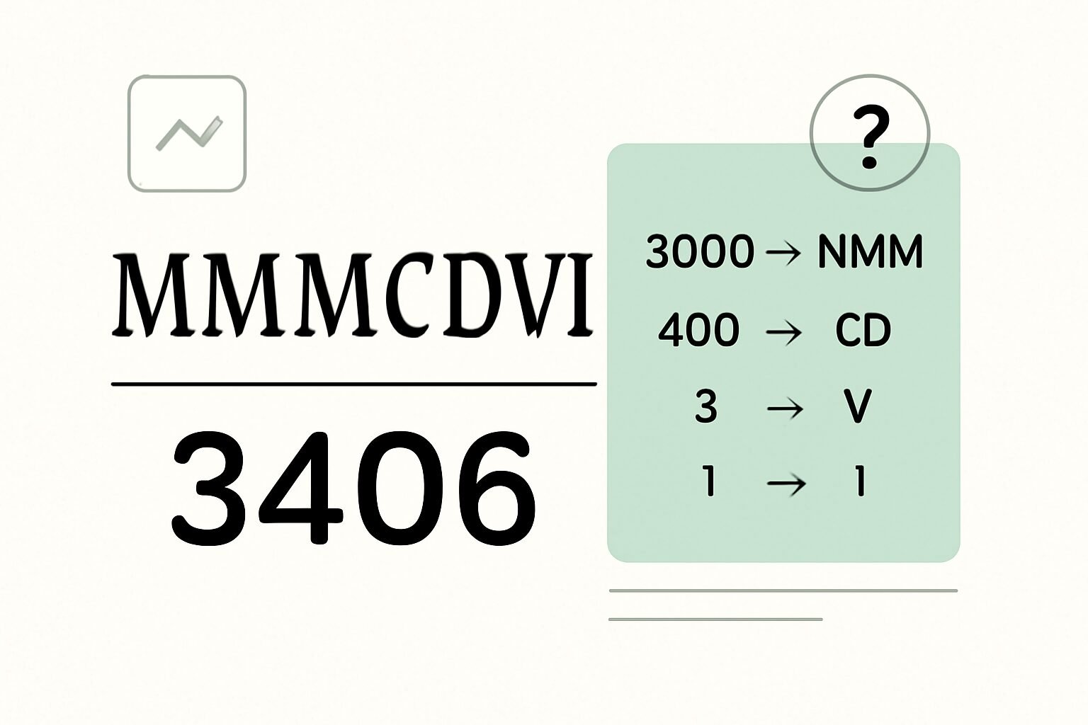 Roman Numerals: 3406