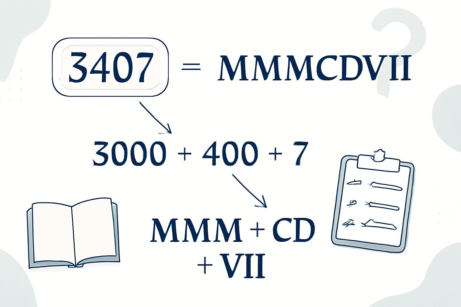 Roman Numerals: 3407