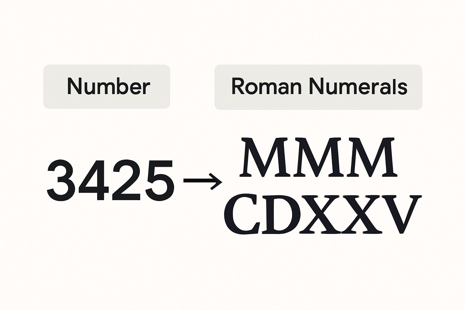 Roman Numerals: 3425