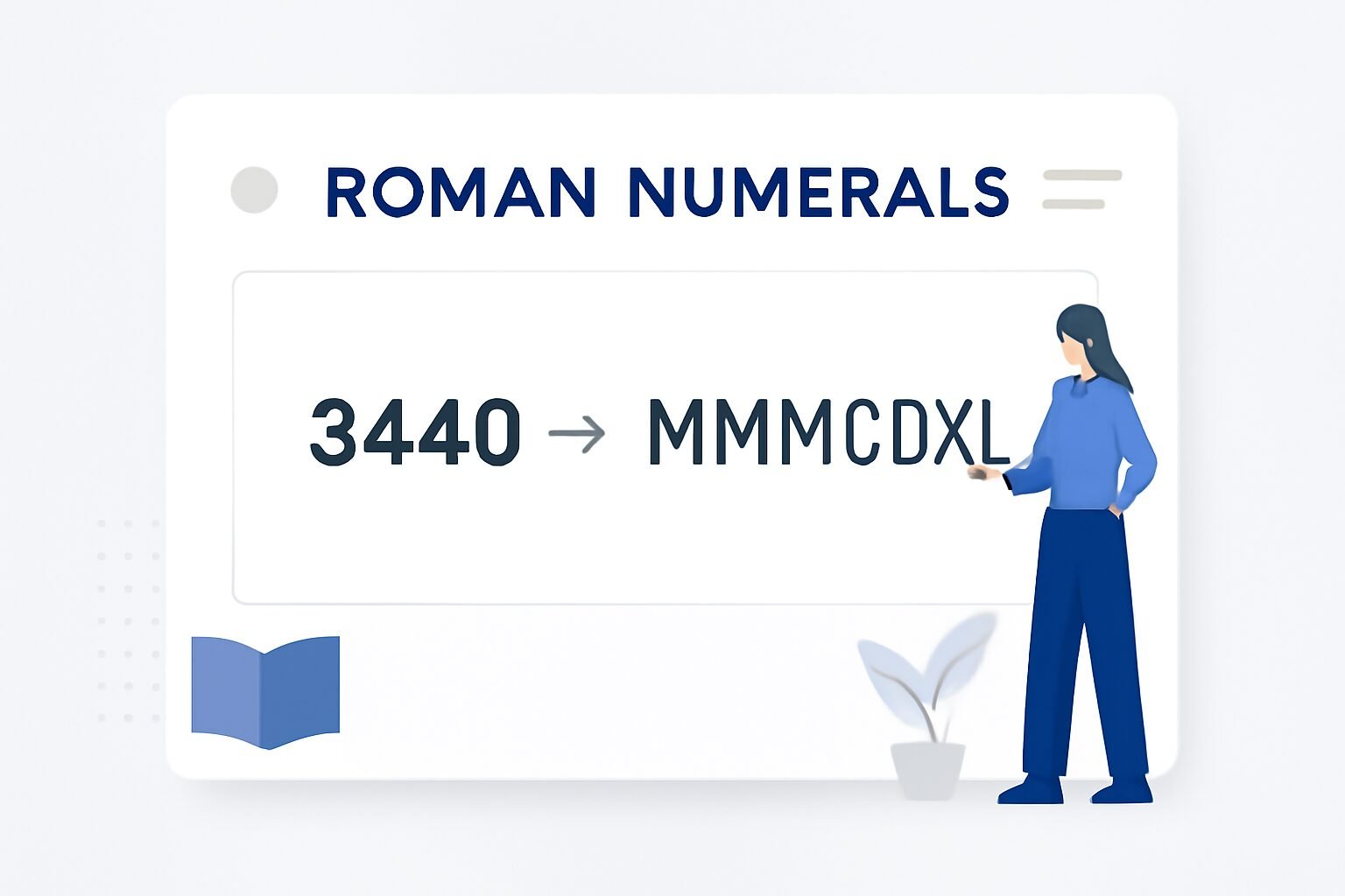 Roman Numerals: 3440