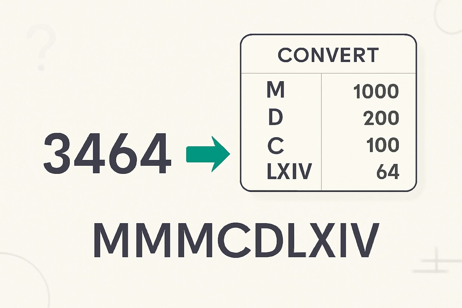 Roman Numerals: 3464