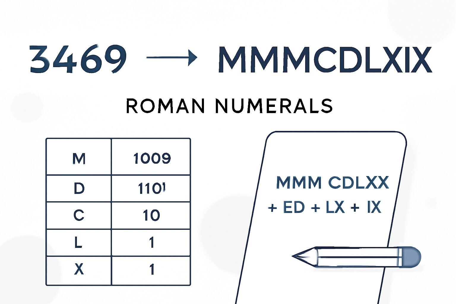 Roman Numerals: 3469