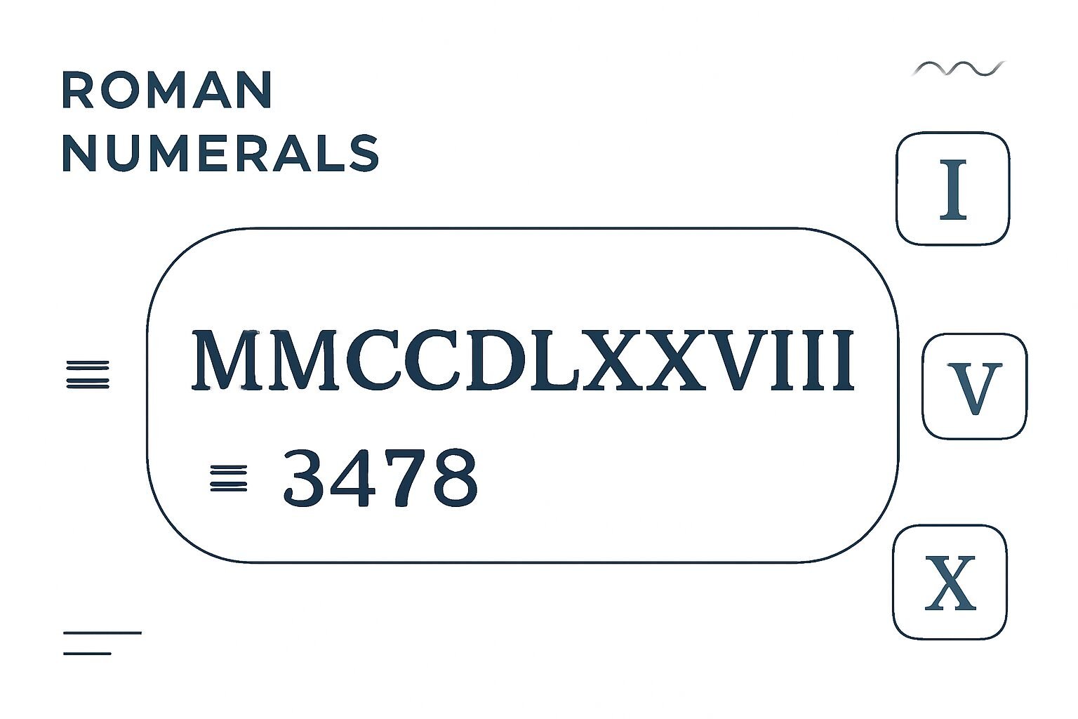 Roman Numerals: 3478