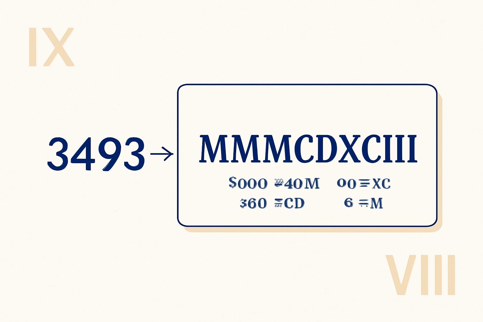 Roman Numerals: 3493