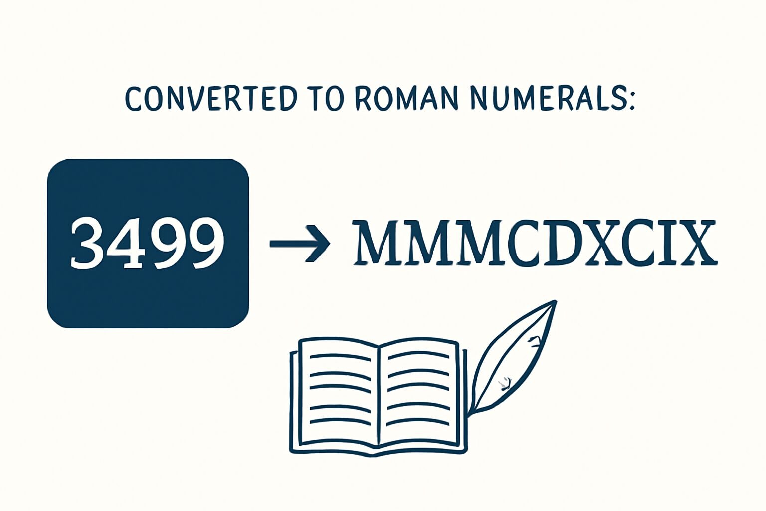 Roman Numerals: 3499