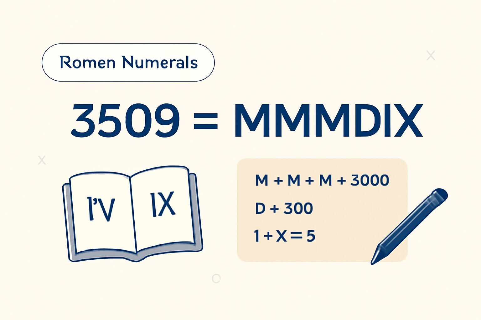 Roman Numerals: 3509