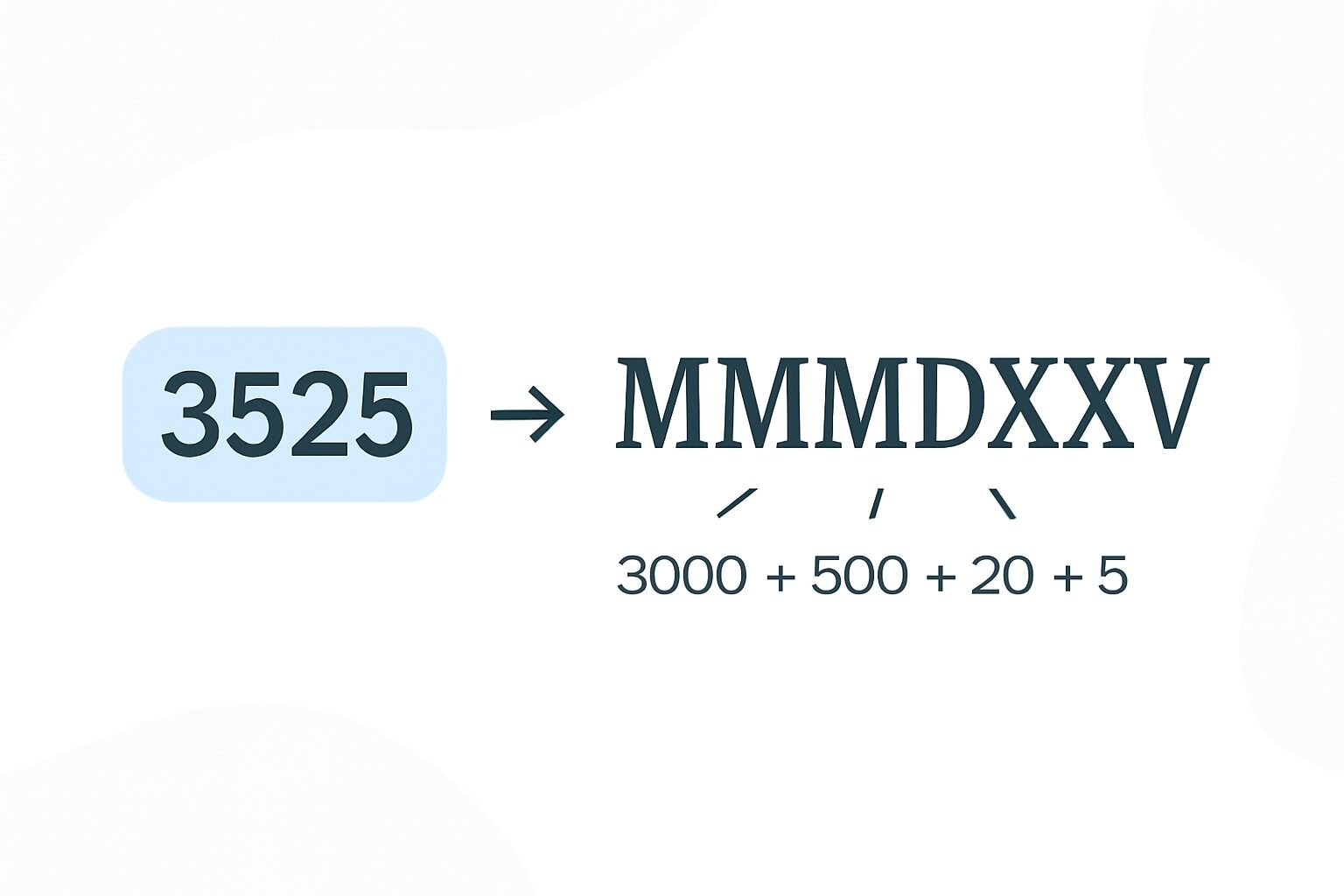 Roman Numerals: 3525