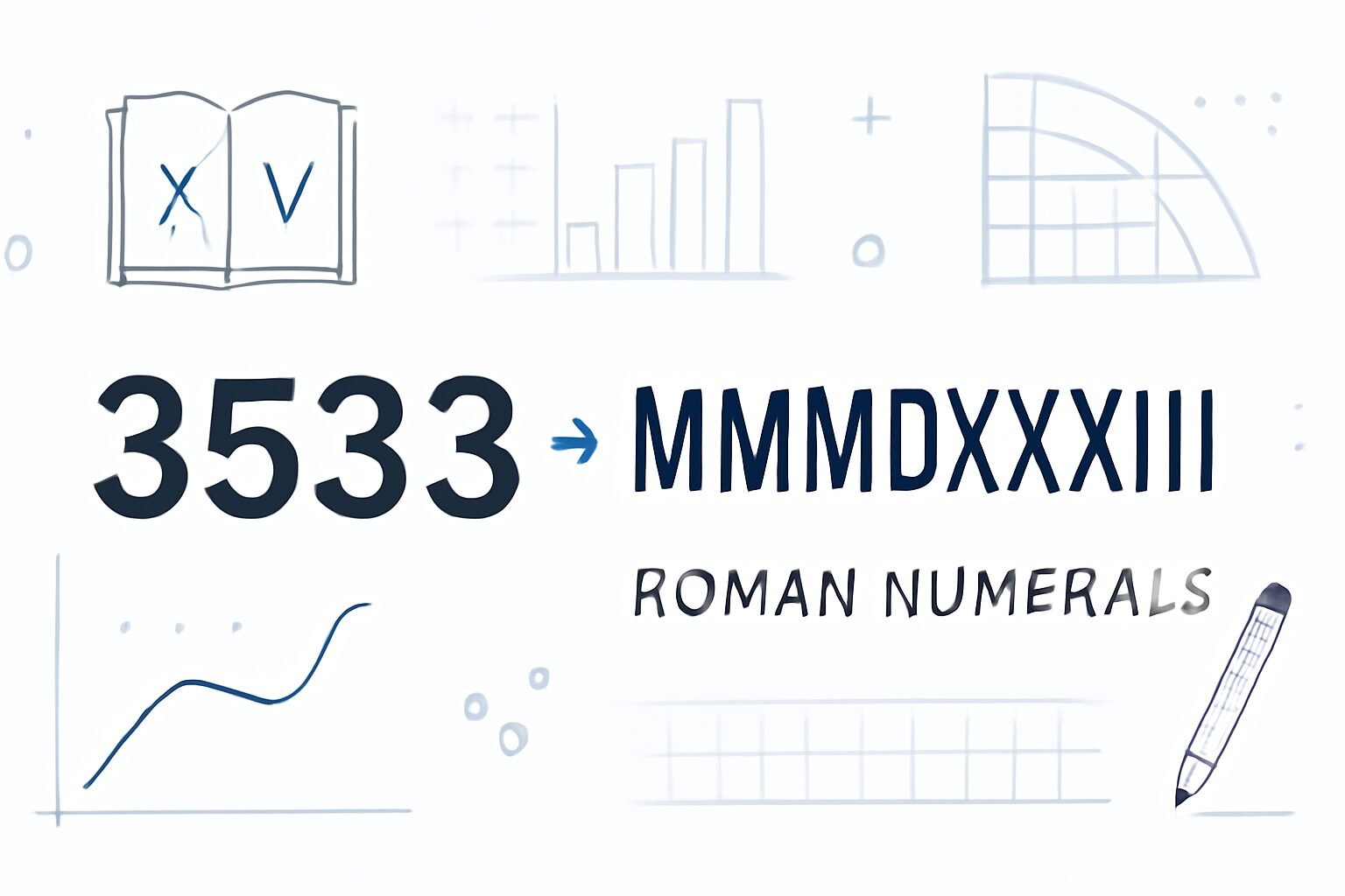 Roman Numerals: 3533