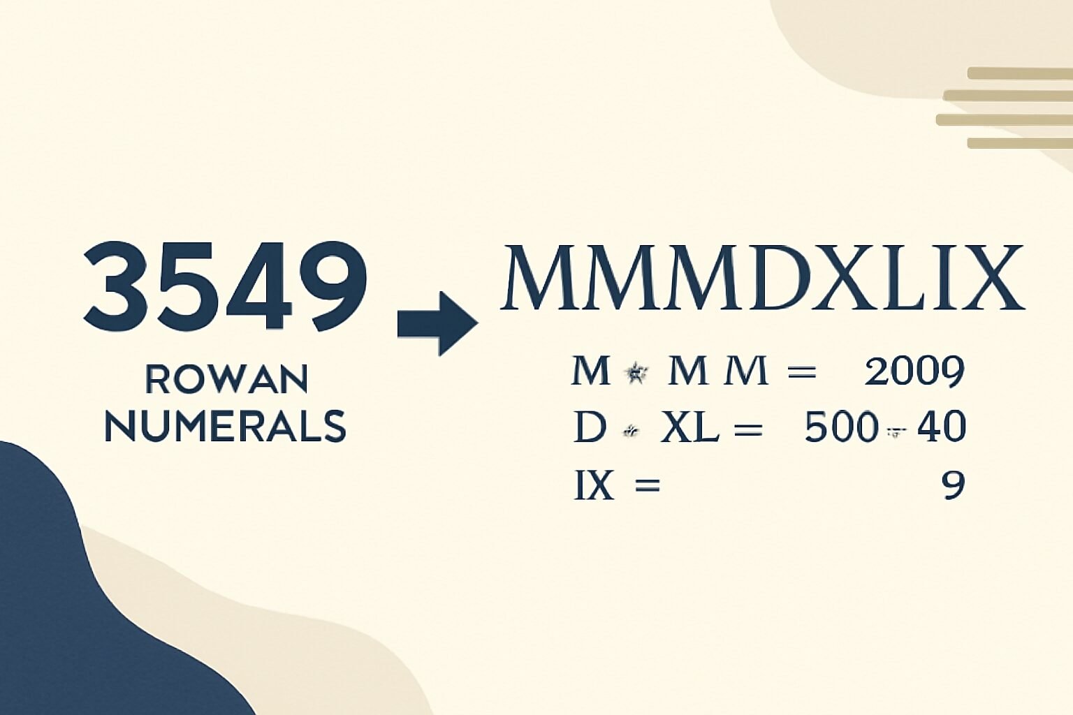 Roman Numerals: 3549