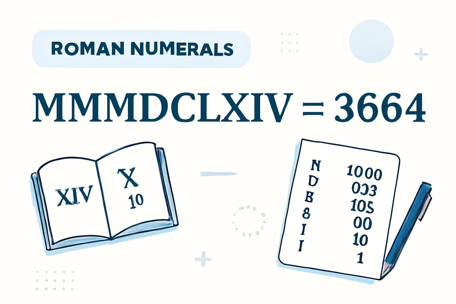 Roman Numerals: 3664