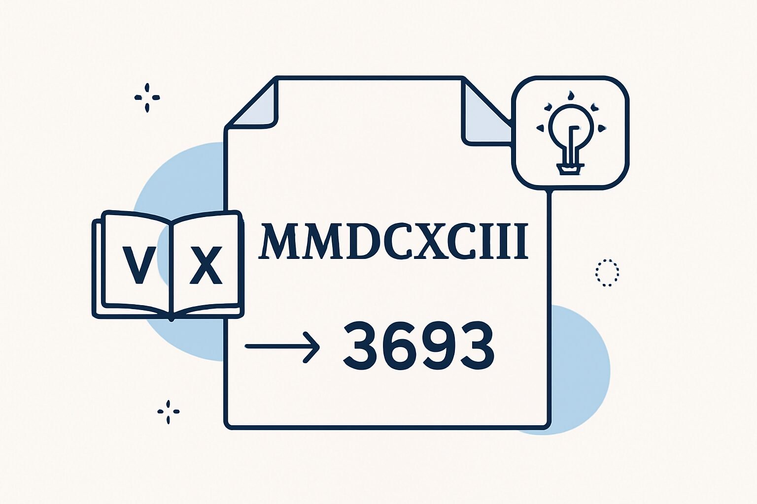Roman Numerals: 3693