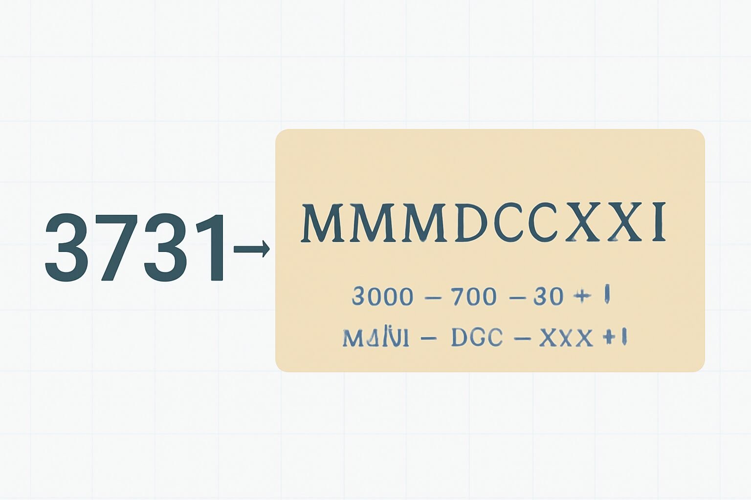 Roman Numerals: 3731