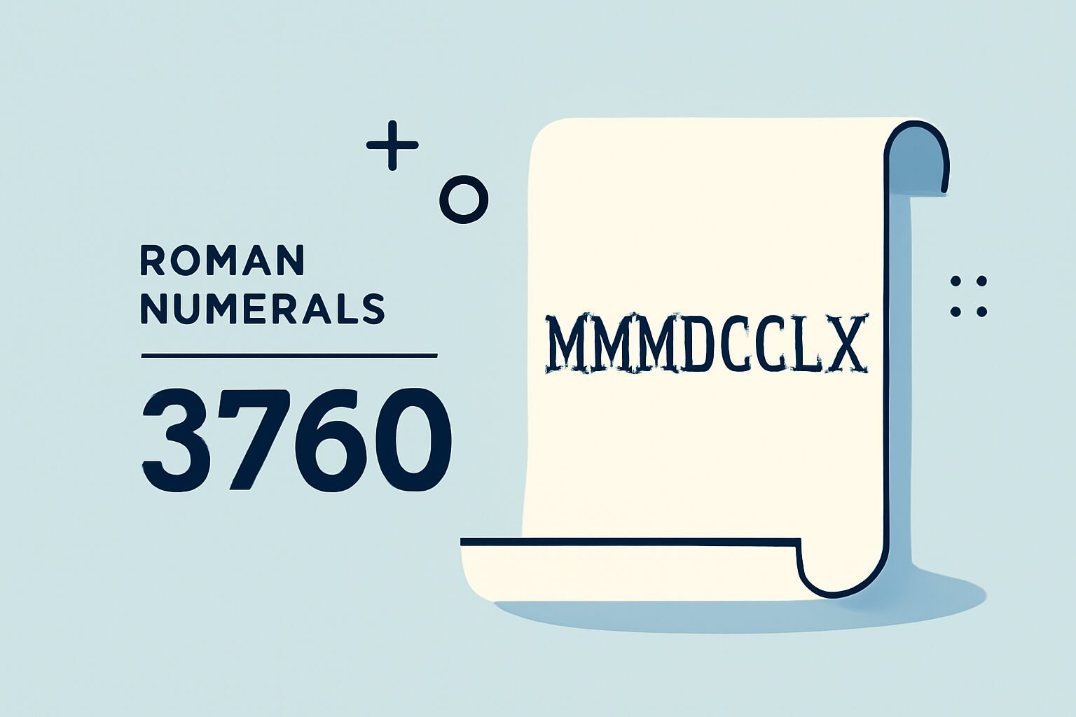 Roman Numerals: 3760