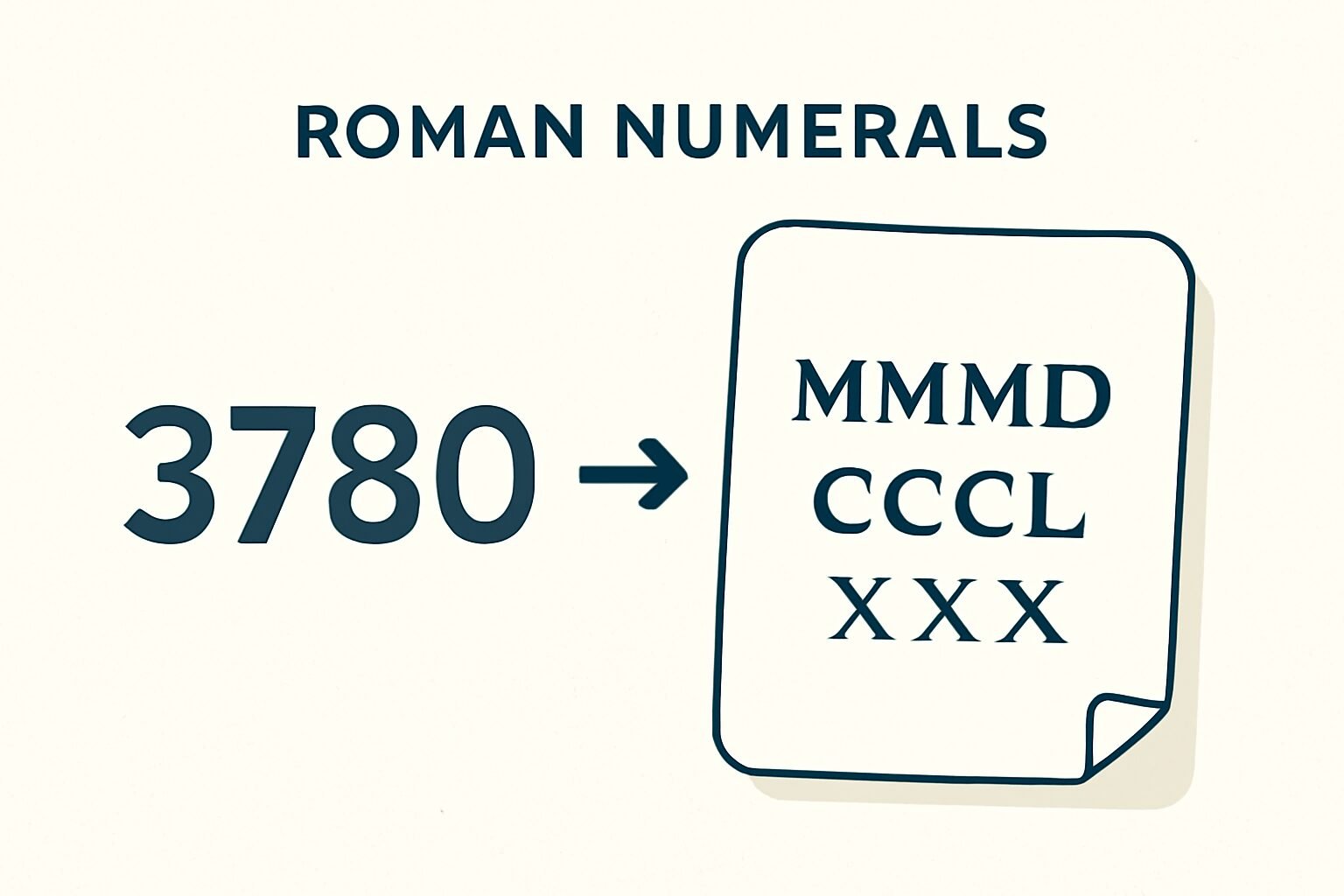Roman Numerals: 3780