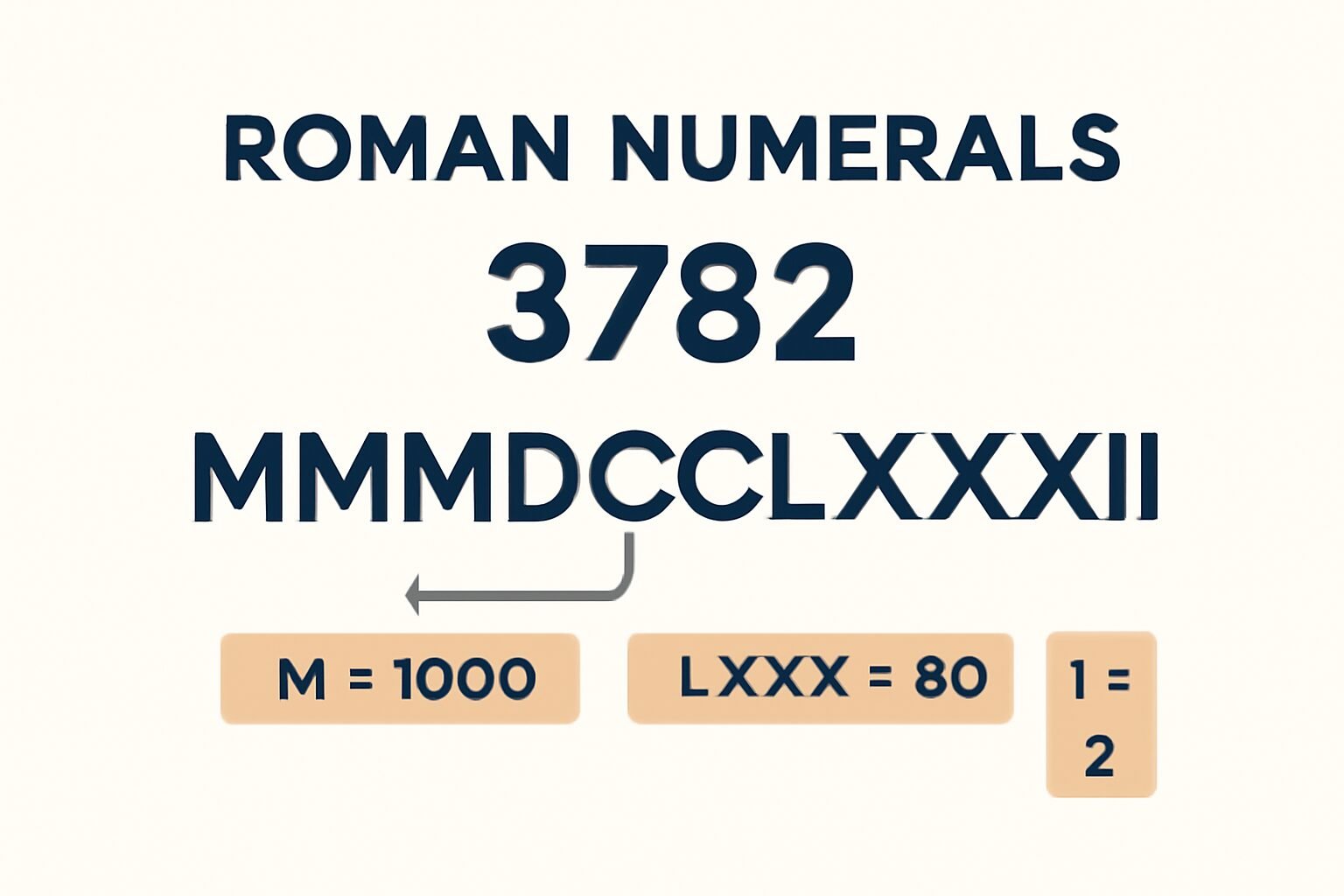 Roman Numerals: 3782