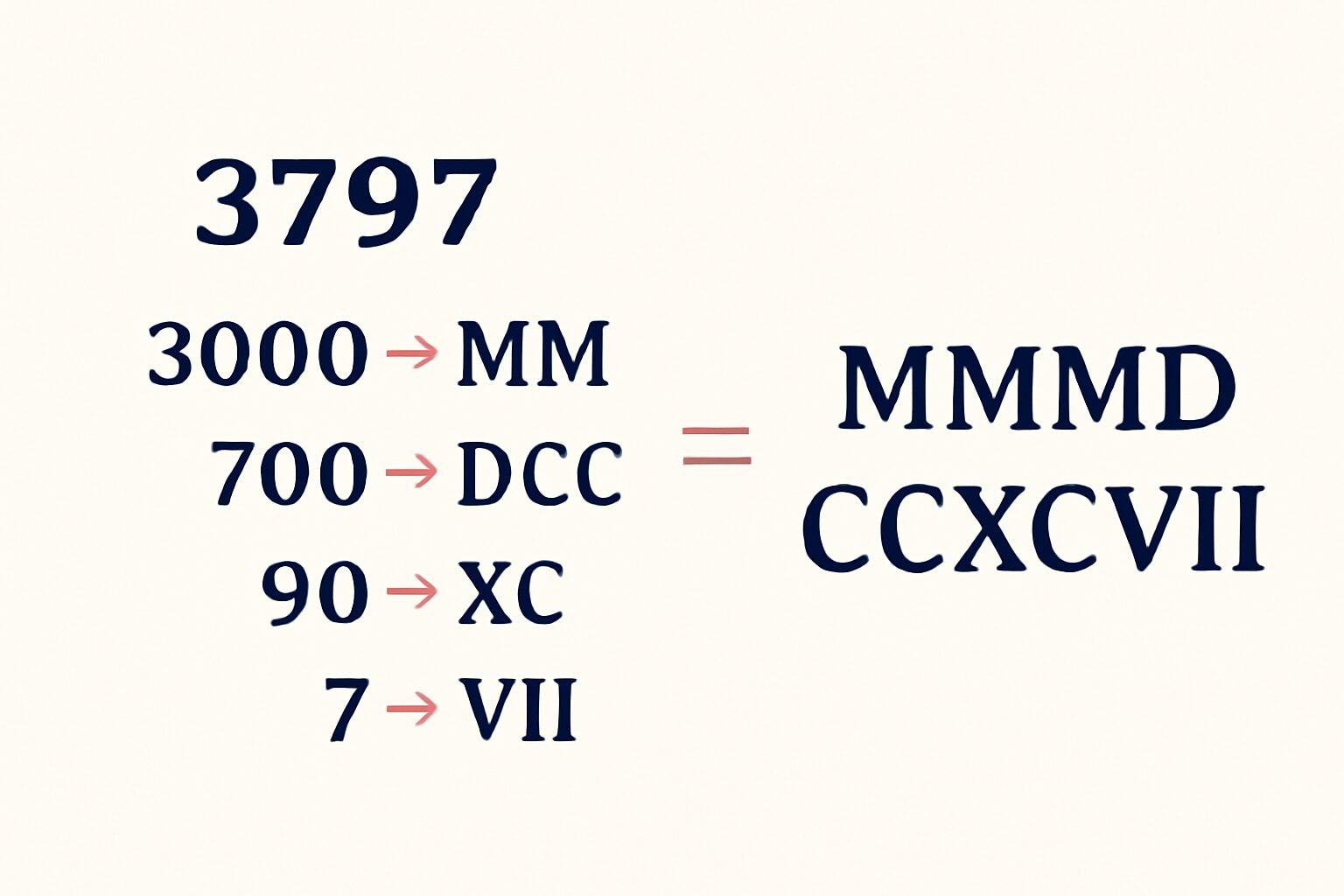 Roman Numerals: 3797