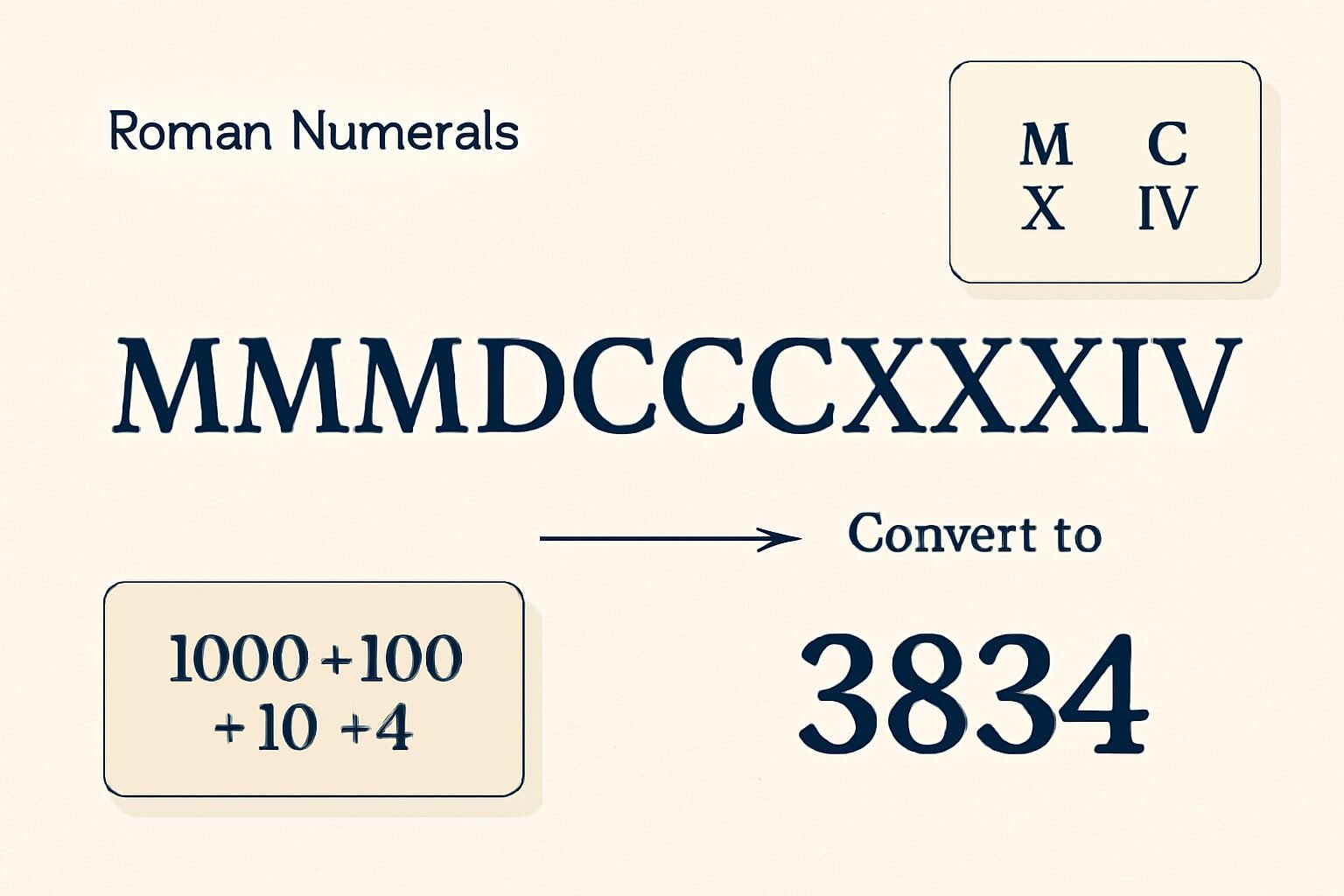 Roman Numerals: 3834