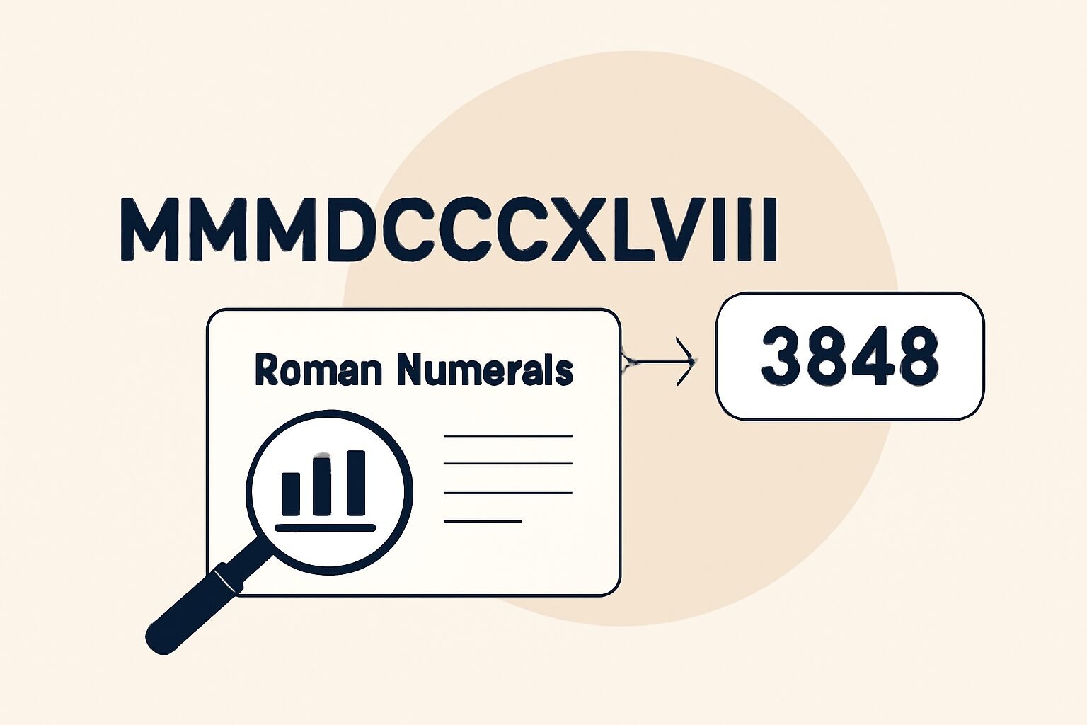 Roman Numerals: 3848