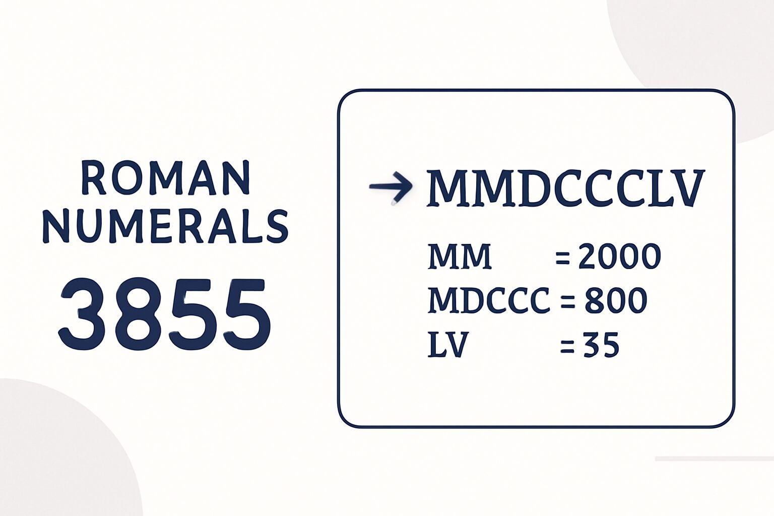 Roman Numerals: 3855