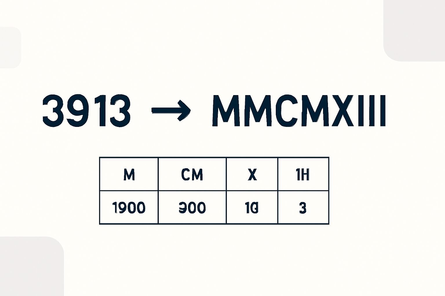 Roman Numerals: 3913