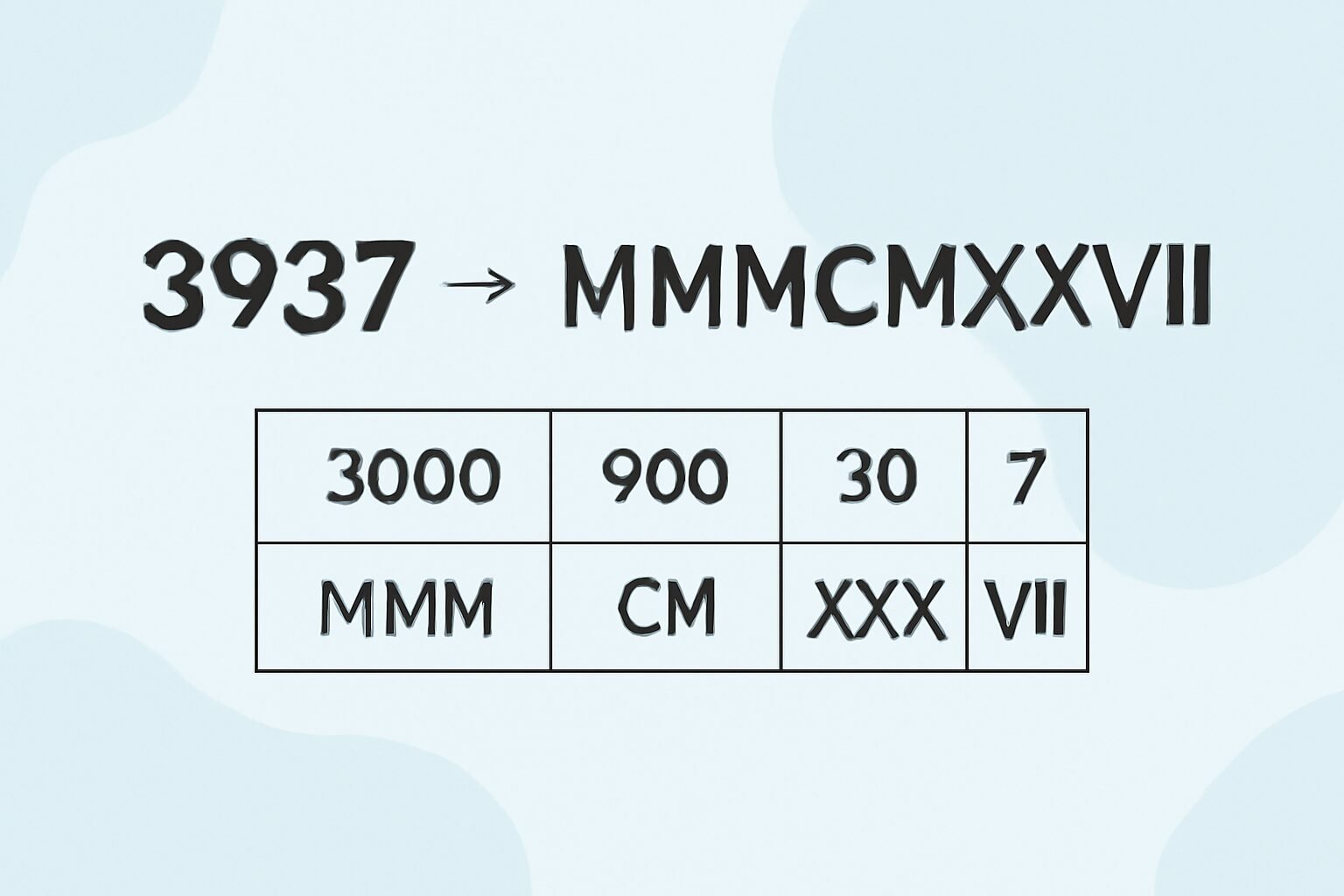 Roman Numerals: 3937