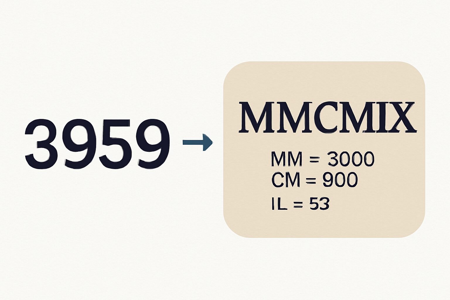 Roman Numerals: 3959