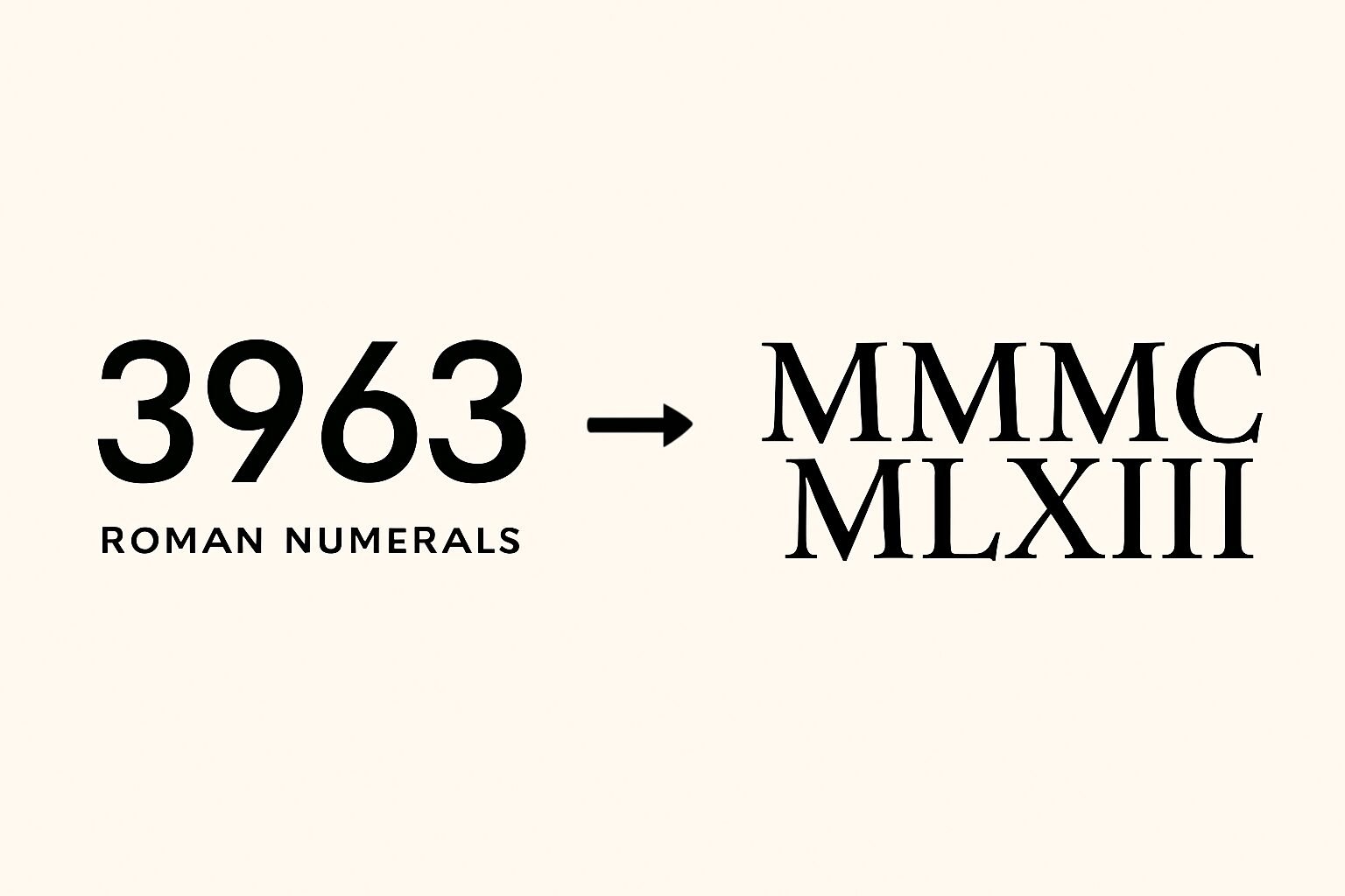 Roman Numerals: 3963