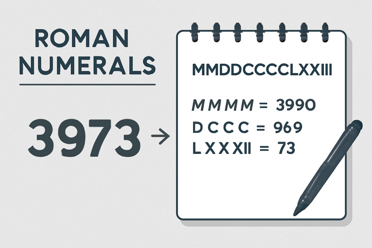 Roman Numerals: 3973