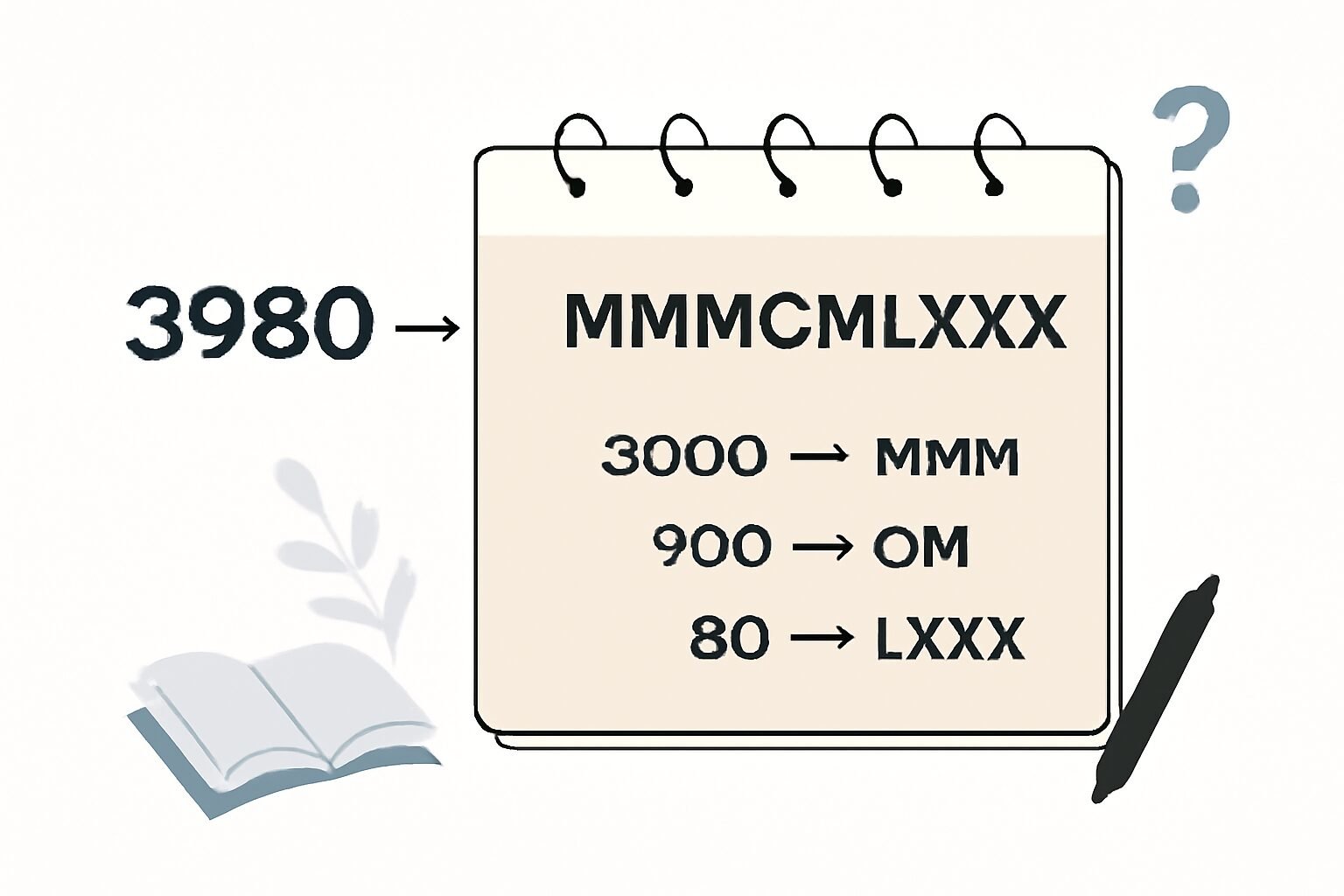 Roman Numerals: 3980